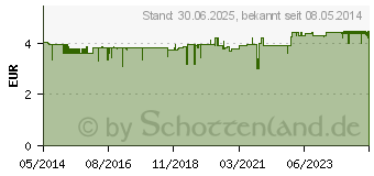 Preistrend fr MIRADENT Zungenreiniger Tong-Clin de Luxe blau (02172550)