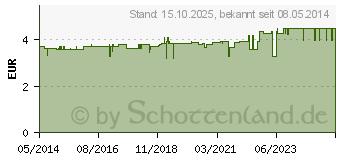 Preistrend fr MIRADENT Kinder-Lernzahnbrste Infant-O-Brush rot (02172691)