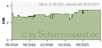 Preistrend fr MIRADENT Zahnpick Zahnseidensticks (02172716)