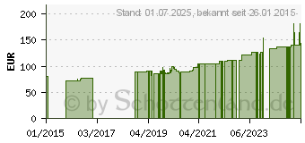 Preistrend fr FRESUBIN ENERGY DRINK Neutral Trinkflasche (02174744)