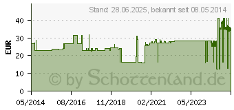 Preistrend fr STLPA Fix Gr.1 Finger 25 m Netzschlauch (02175399)