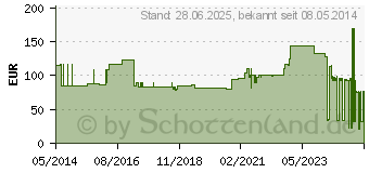 Preistrend fr STLPA Fix Gr.4 Bein/Fu/Kdr.Rumpf 25 m Netzschl. (02175436)