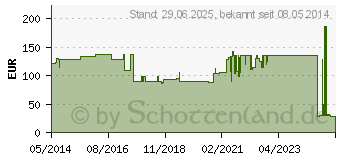 Preistrend fr STLPA Fix Gr.5 Kopf/Kdr.Rumpf 25 m Netzschlauchv. (02175442)