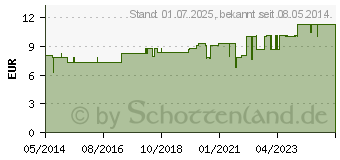 Preistrend fr NATURMOOR Wrmflasche (02177487)