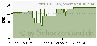 Preistrend fr LAVANID 1 Wundspllsung (02178423)