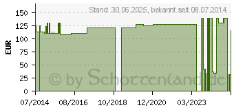 Preistrend fr NOBACUTIS 1er Salbenkompressen 10x20 cm steril (02179612)