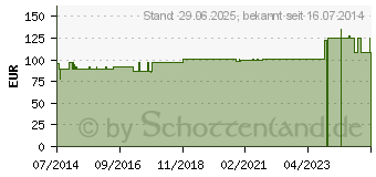 Preistrend fr SYMPHYTUM R Plex Ampullen (02180360)