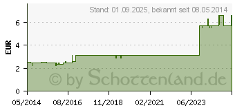 Preistrend fr BALDRIANWURZEL Tee (02182985)