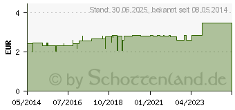 Preistrend fr MISTELKRAUT Tee Aurica (02183134)