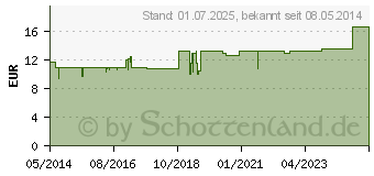 Preistrend fr FERRUM HAUSMANN Sirup (02183476)