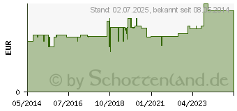 Preistrend fr OLYNTH 0,05% fr Kinder Nasentropfen (02186428)