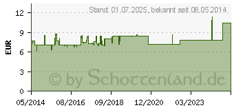 Preistrend fr FERRUM HAUSMANN Tropfen zum Einnehmen (02190861)