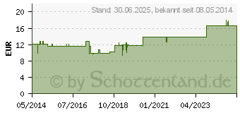 Preistrend fr DINKEL KRNER Kammerkissen 20x50 cm (02191398)