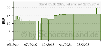 Preistrend fr HIRSE KRNER Kammerkissen 20x50 cm (02191406)