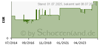 Preistrend fr FISHERMANS FRIEND Eucalyptus ohne Zucker Pastillen (02192825)