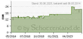 Preistrend fr DASYM Pascoe Pulver (02193227)