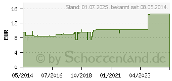 Preistrend fr DAMIANA KOMPLEX flssig (02193859)