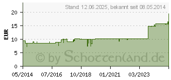 Preistrend fr TANACETUM KOMPLEX (02194899)