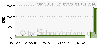 Preistrend fr NORTA Dauersp.Kath.Ch 20 Nel.Sp.10 ml (02195522)