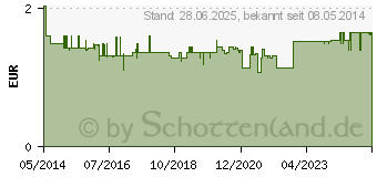 Preistrend fr SEBAMED seifenfreies Waschstck (02196473)