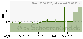 Preistrend fr ZINNKRAUT KLENK (02196527)