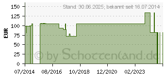 Preistrend fr ESTEEM synergy Basispl.48mm m.durchgeh.Hautschutz (02197840)