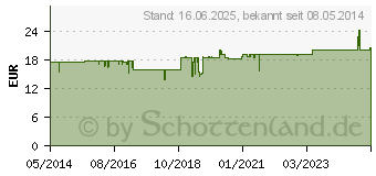 Preistrend fr ARNIKA SALBE (02198153)