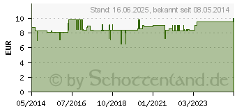 Preistrend fr AURUM COMP Unguentum (02198176)