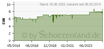 Preistrend fr PIGMENTFLECKEN Creme (02200186)