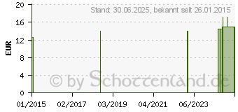 Preistrend fr NARBENPFLEGECREME (02200915)