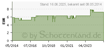 Preistrend fr ARTISCHOCKEN KAPSELN (02201145)