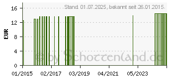 Preistrend fr FENCHEL KMMEL l (02201576)