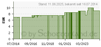 Preistrend fr THYMIAN MYRTE Balsam fr Erwachsene (02202759)