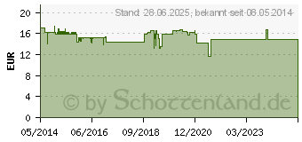 Preistrend fr SELEN 50 g Tabletten (02204422)