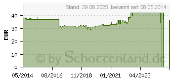 Preistrend fr FACEFORMER (02204468)