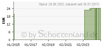 Preistrend fr SUPRIMA Inkontinenzhose 206 Gr.46 softgelb (02212479)