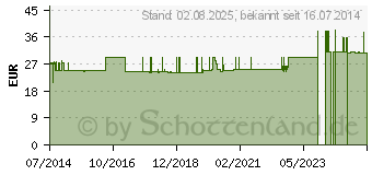 Preistrend fr ZIEGENKOLOSTRUM Kapseln (02223106)