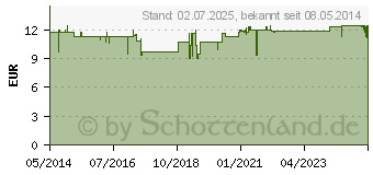 Preistrend fr ORTHODOC Selen Kapseln (02224531)