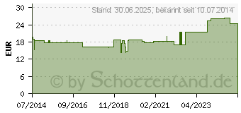 Preistrend fr VARILIND Travel 180den AD S BW blau (02225074)