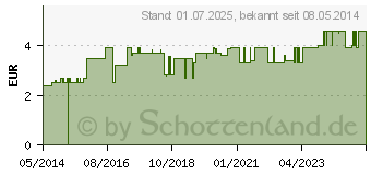 Preistrend fr FASTENTEE Bio Salus Filterbeutel (02225447)