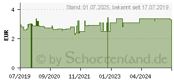 Preistrend fr ERKLTUNGS-TEE Krutertee Nr.34a Salus Filterbeut. (02225708)