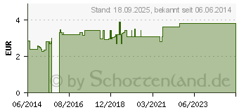 Preistrend fr SCHWANGERSCHAFTSTEE Bio Salus Filterbeutel (02225878)