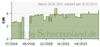 Preistrend fr STILLTEE Bio Salus Filterbeutel (02226530)