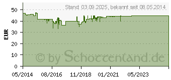 Preistrend fr BOSO medicus uno vollautomat.Blutdruckmessgert (02227831)