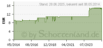 Preistrend fr SYNERGON KOMPLEX 36 Myrtillus N Tropfen (02232128)