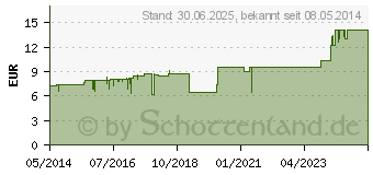 Preistrend fr VLIWAZELL Saugkompressen unsteril 10x10 cm (02232708)