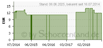 Preistrend fr HALSKRAUSE XS (02234104)