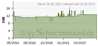 Preistrend fr HALSKRAUSE M (02234127)