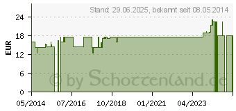 Preistrend fr SHITAKE Tabletten (02237901)