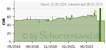 Preistrend fr HIRSANA Goldhirse l Kapseln (02243540)